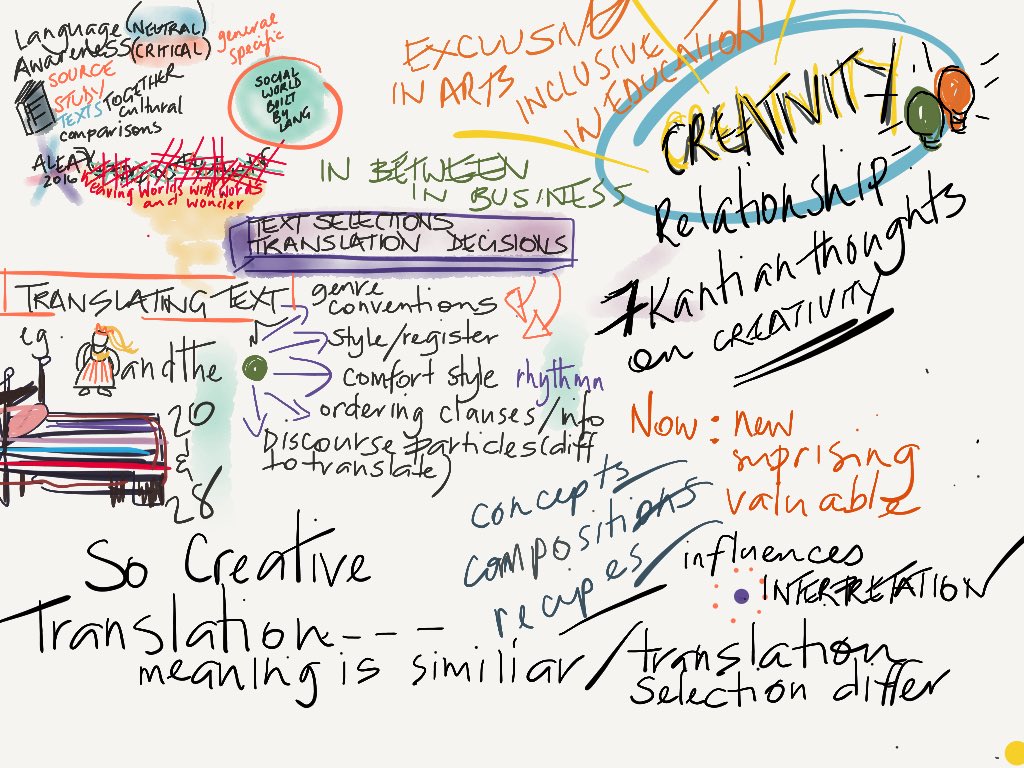 jkimmins's tweet photo. #englit2016 visual thinking language awareness, translation and creativity! https://t.co/vTQi1fSMvj