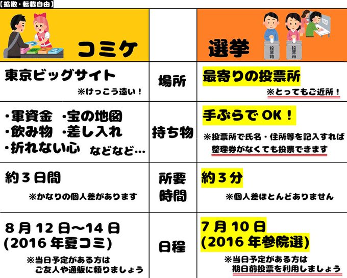 オタク層が票田になる可能性示した 表現規制反対派 山田太郎議員 落選も30万近い票獲得 Itmedia News