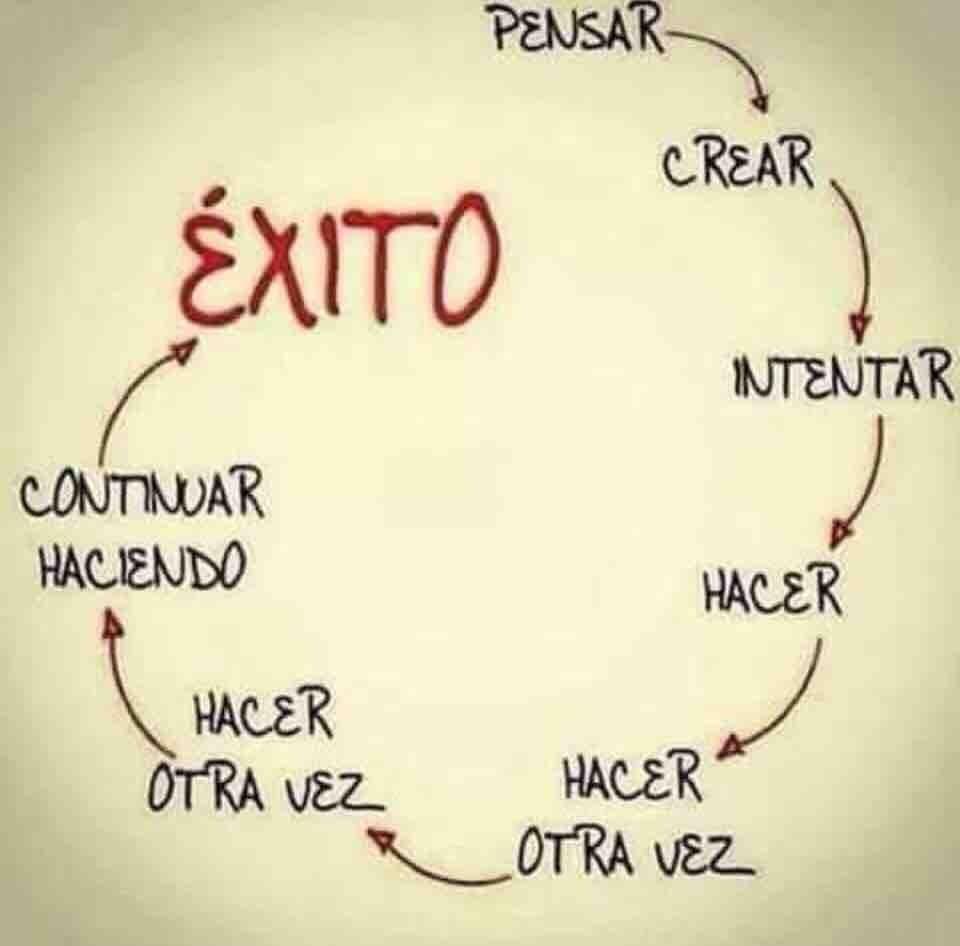 Beqaracteristic's tweet photo. Excelente reflexión para continuar y renovar ánimos! A por ellos!! #FelizViernes #Consultoríafinanciera #Qaracter https://t.co/ybCb0b7BrW