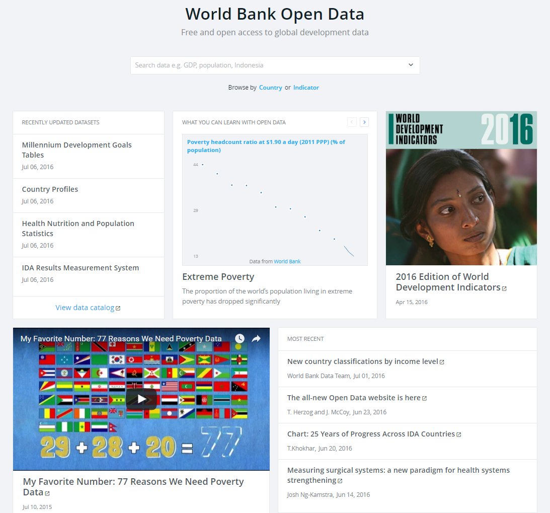 worldbankdata's tweet photo. Our revamped #OpenData site is here! Search-based navigation, improved chart tools &amp; more https://t.co/opnT8sMaWY https://t.co/enLVQrkaW8