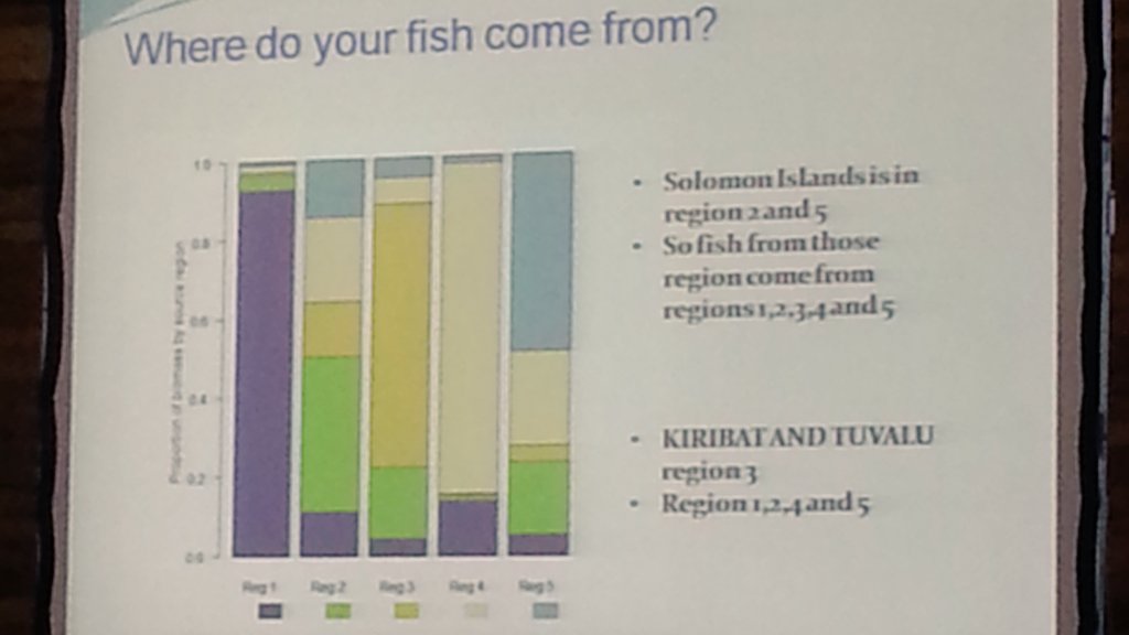 spc_live's tweet photo. #tunastock participants learn how to analyse impact of fishing gear, mortality, uncertainties & where fish come from https://t.co/udRgQiHhSK