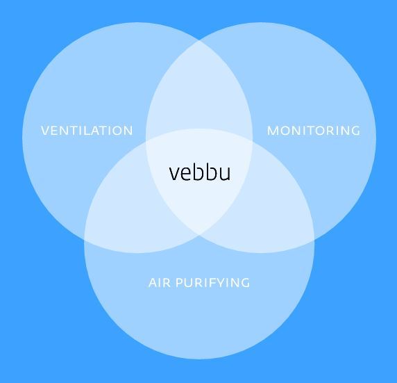 WattisDuurzaam's tweet photo. . @VebbuCo maakt #warmteterugwinning bij #ventilatie simpeler dan ooit. https://t.co/3aEGMKI7Tg @rockstartaccel https://t.co/29X5QzYocJ