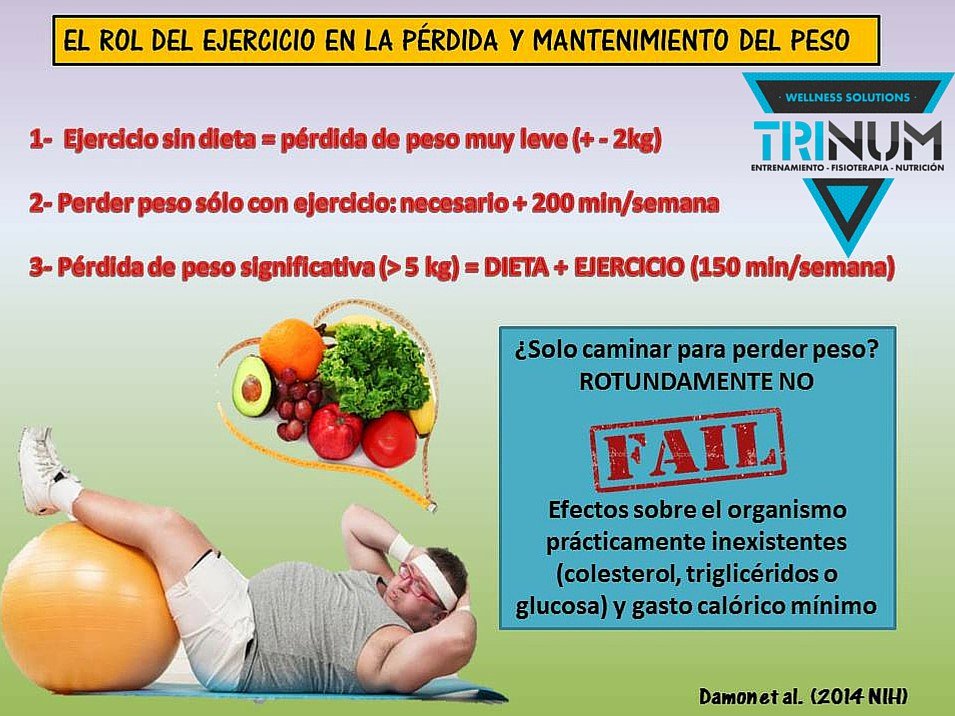 NUEVA ENTRADA ¿Cuál es el rol del #ejercicio en la pérdida y mantenimiento de #peso ?  goo.gl/Xs9fWu
