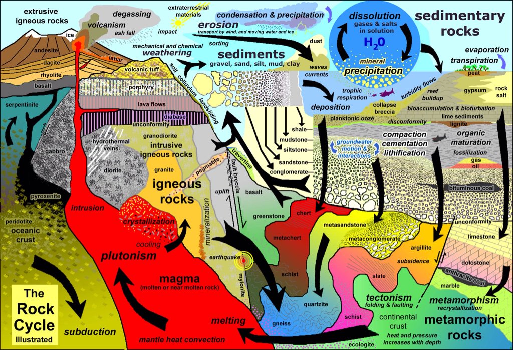 download Metal Contamination of Food: Its Significance