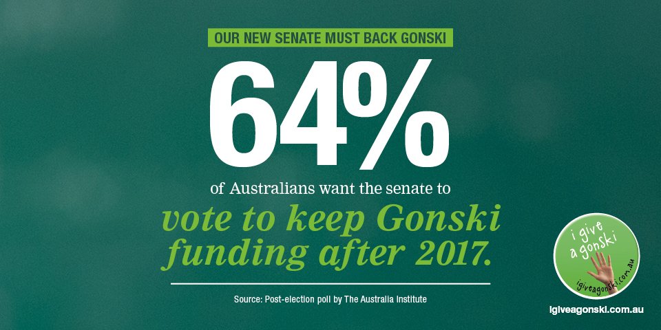 PublicSchoolsAU's tweet photo. Our new Senate needs to resist any moves to end #gonski after 2017 - that's what the public wants. https://t.co/R5A1TawXwV