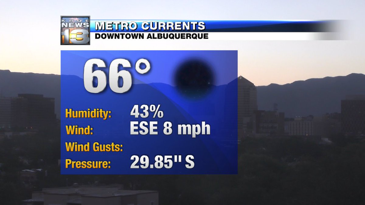 KristenCurrieTV's tweet image. A slightly cooler start to the day... but we'll make up for it this afternoon. Back to the 90s later on today! #ABQ