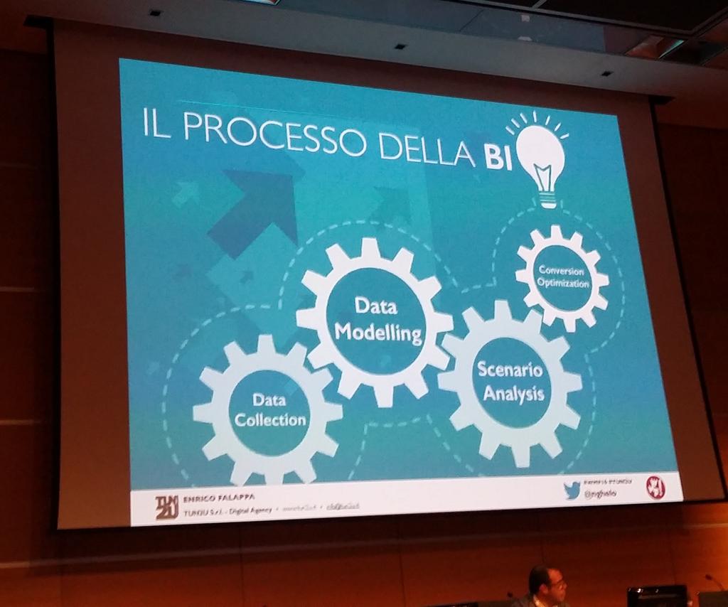 TSW_TheSixthW's tweet photo. Il processo della #BI per un #ecommerce! #tswdigital #wmf16 https://t.co/1eSTYeiPD8