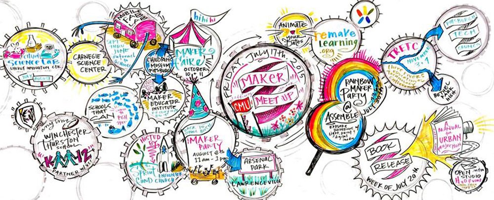 Makerspaces_com's tweet photo. Pittsburgh is Providing the Blueprint for Citywide Maker Education via @EdSurge https://t.co/YmwzI3UZ8D #makerED https://t.co/6ryfBGLJ5q