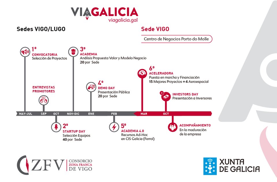FUNDACION_CEL's tweet photo. ¿Perderás la oportunidad de crear tu empresa? Con #ViaGalicia puedes. ¡Inscríbete! https://t.co/oQoLBCcz3E https://t.co/fmaoYGLUrX