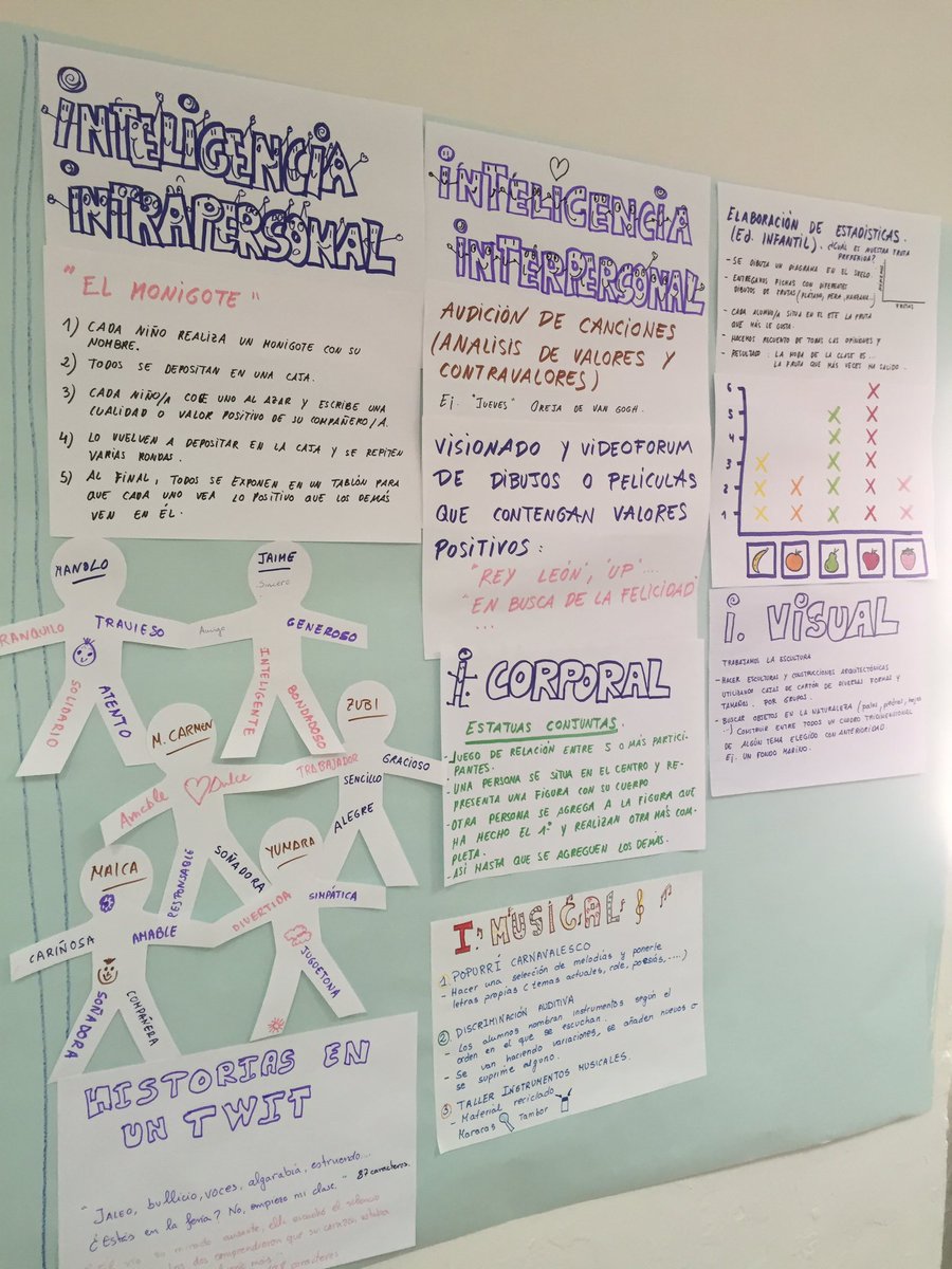 fcarloscasado's tweet photo. Las paredes cobran vida con las Inteligencias Múltiples, R-evoluciona la escuela #evsafa2016 @SafaVerano https://t.co/2WnmmX9e7q