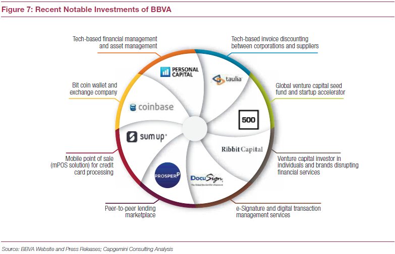 pgferrar's tweet photo. BBVA acquired #startups to help achieve its journey to becoming a #digital #bank https://t.co/kmgjj3VPNo https://t.co/dAf9eY9m4g