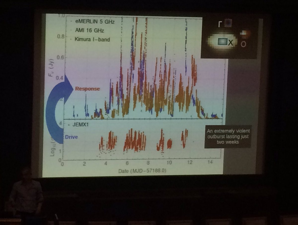 EWASS 2016 tweet media