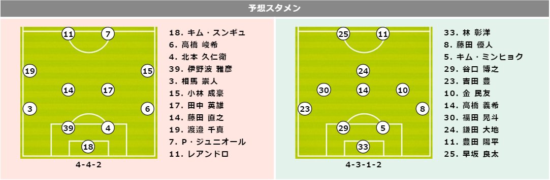 サッカーキング 予想スタメン 16明治安田生命j1リーグ セカンドステージ第2節 7月9日 19 00 神戸 鳥栖 ノエビアスタジアム神戸 T Co Qjg50kanmq T Co Stabm44tvh Twitter
