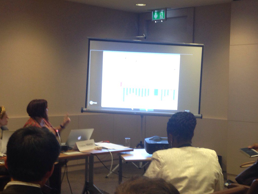 bernd_eggen's tweet photo. #HealthandClimate side event on nutrition &amp; biodiversity, graph how increased CO2 leads to less nutrition in plants https://t.co/cUKvIf3w8O