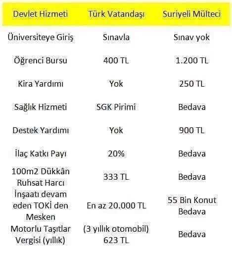 Suriyelileri vatandaşlığa alarak aç bırakarak Türkiyeyi terk etmeyemi zorluyorsunuz?Sizi uyanıklar😀 @davetsiz06