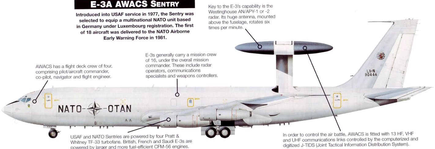 Zbigniew Pisarski Live From Warsaw Natosummit Nato Will Send Awacs Aircrafts To Help Global Coalition Against Isis Daesh Zbigniew Pisarski Live From Warsaw Natosummit Nato Will Send Awacs Aircrafts To Help Global Coalition Against Isis Daesh