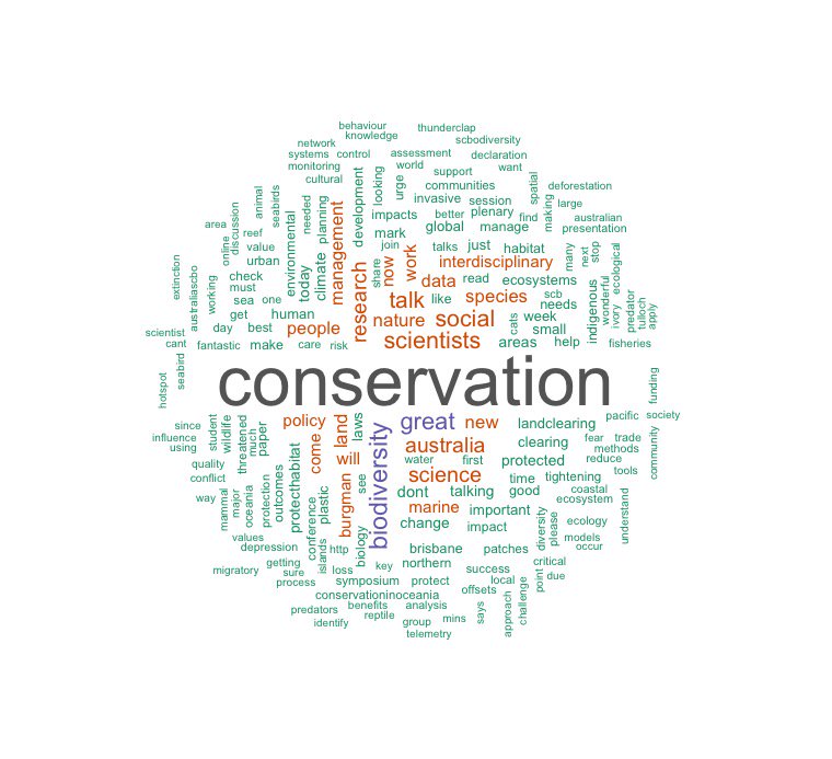 CarlaWildlife's tweet photo. Word Cloud generated from all the #SCBO2016 tweets! (over 5400) #Rstats #TwitteR @SCBO_2016 @HugePossum https://t.co/5EqDal64So