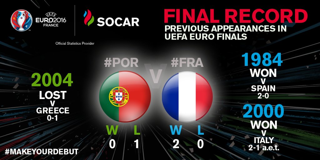 SOCAR - Euro 2016 tweet media