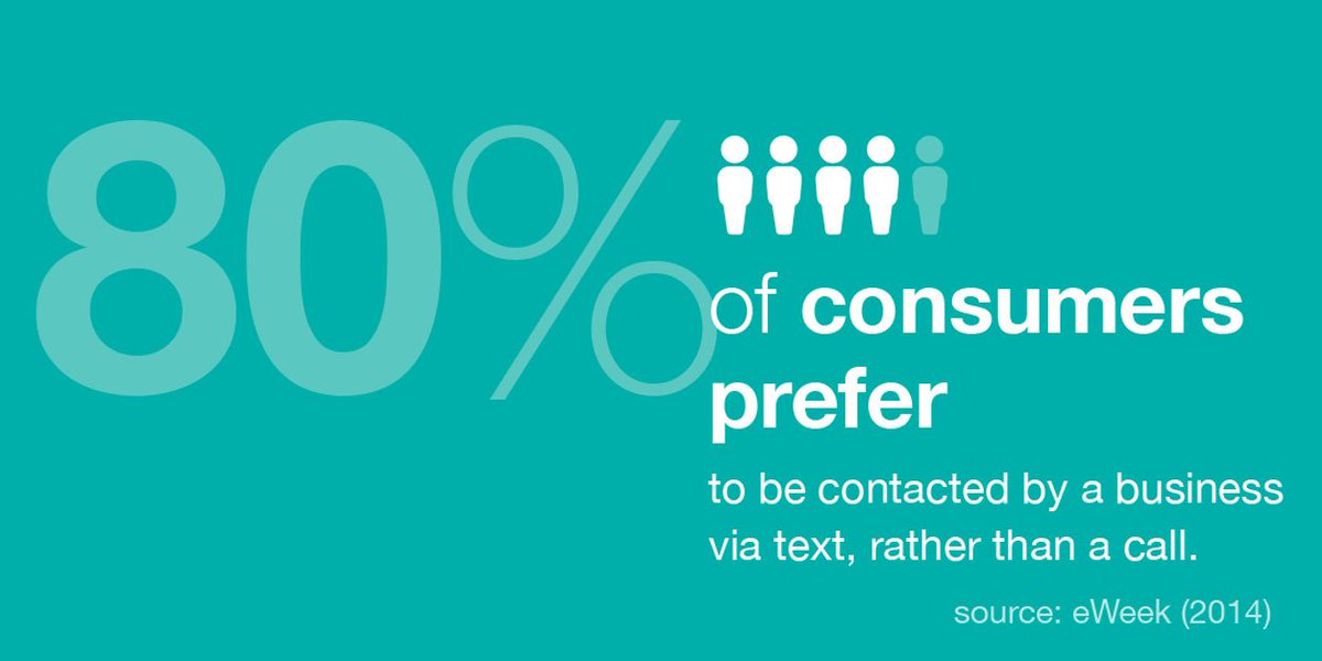 CDKGlobal's tweet photo. Consumers would rather you text them than give them a call. #WeeklyWisdom #TextConnect https://t.co/Pq9aBZTKUf https://t.co/Pfn1nPzmPP