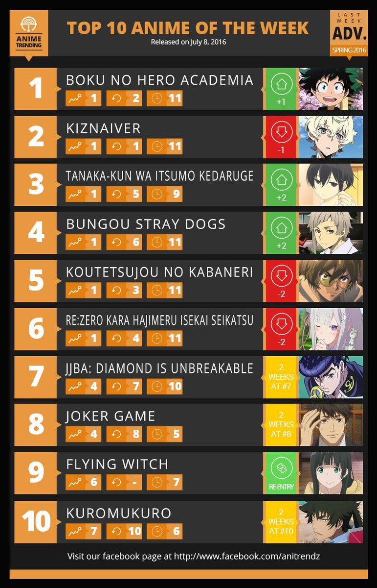 Anime Trending on Twitter: Anime Trending on Twitter: