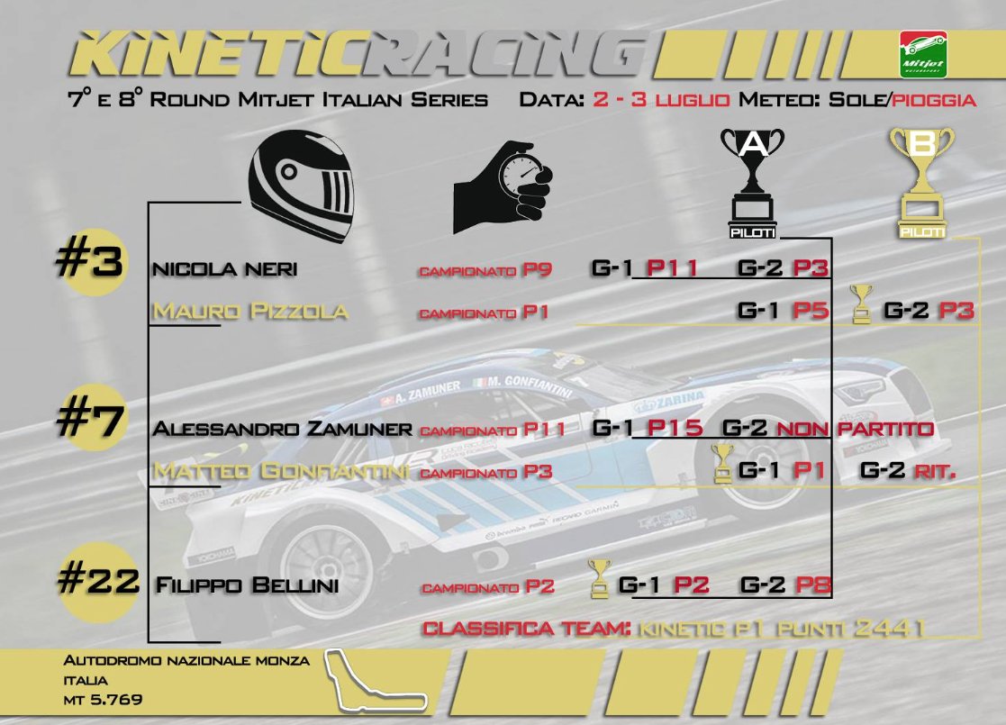 Kinetic Racing Engines Kinetic Racing Team (@KineticOfficial) / Posts / X