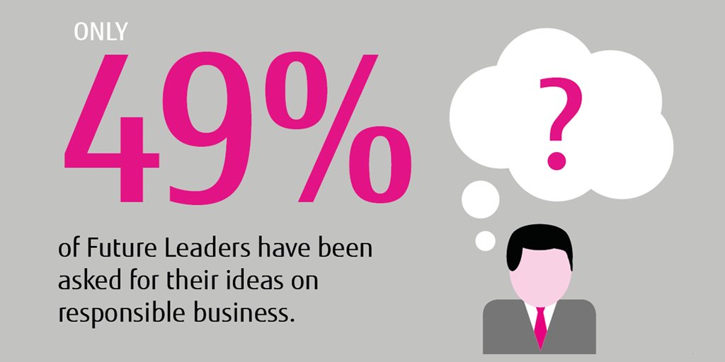 BITC's tweet photo. Have you discussed responsible business with your young employees? Results of #RBPoll with @Fujitsu_UK #BITCawards https://t.co/3zTE39U1Jy