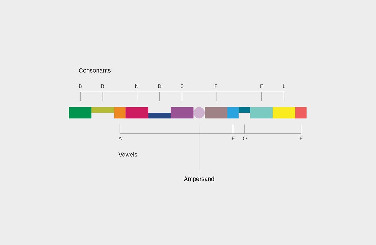 Behance's tweet photo. Brand name --> color code: https://t.co/jRryWn0gNS https://t.co/VbesFAKceo