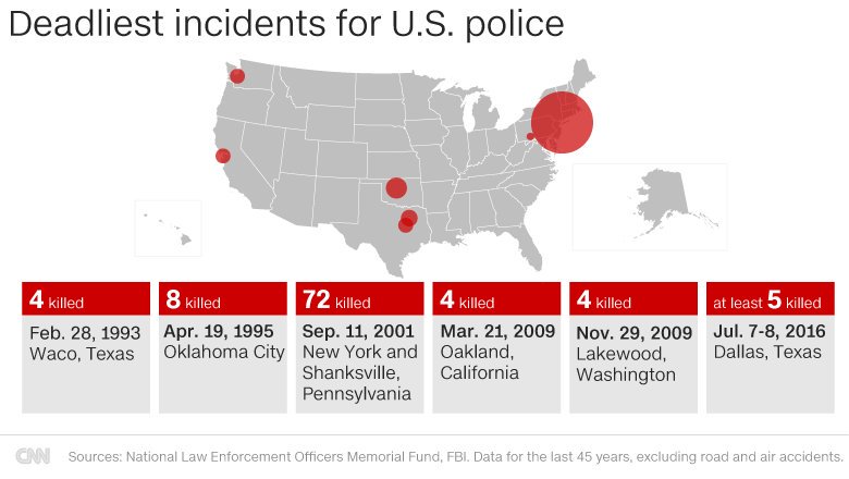 Police Statism Law Enforcement Statistics Infographic