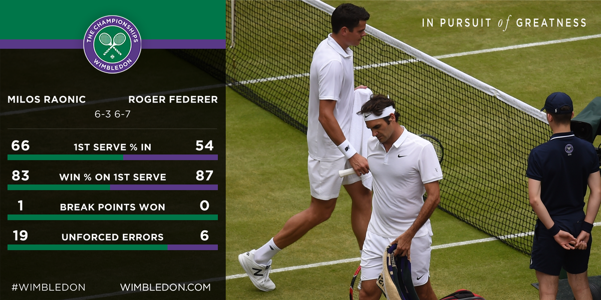 Wimbledon tweet media