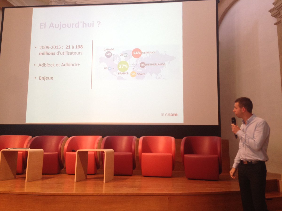 AmandineMktg's tweet image. "27% des internautes français utilisent #Adblock, potentiellement 27% de CA en moins"#cnamdigicampus @Cnam_Lorraine