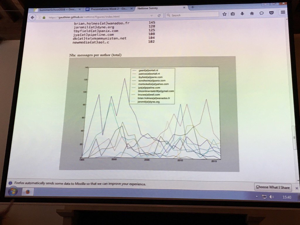 cgrltz's tweet photo. Who was most active on Nettime? @glovink and Brian Holmes. @mtuters and Davide Gauthier at #dmi16 https://t.co/JQTS699cc4