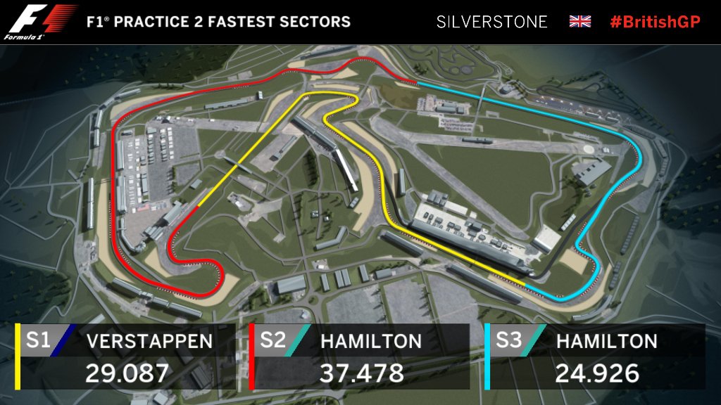 F1's tweet photo. FASTEST SECTORS (40 MINS): VES &amp; HAM battling it out #BritishGP 🇬🇧 #FP2 #F1 https://t.co/MTMi1bnrjh