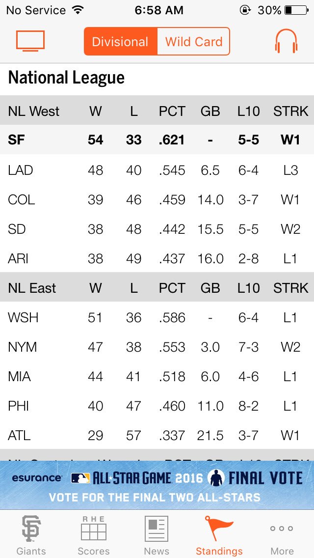 johnftw_'s tweet photo. Giants are best team in baseball @SFGiants #VoteBelt #sfgiants https://t.co/0xoVS9GN9s