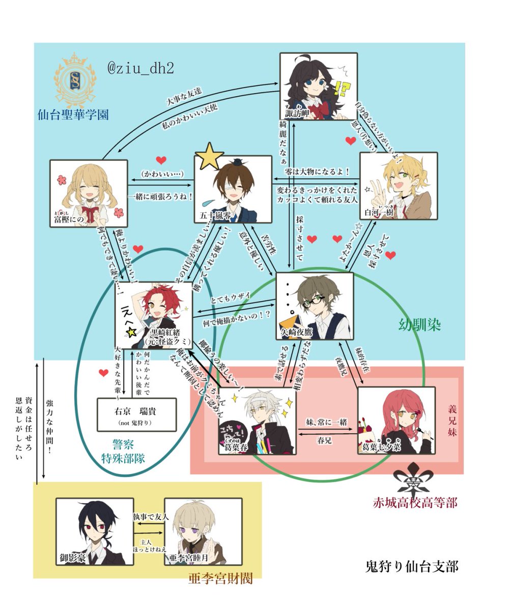 デビハン相関図