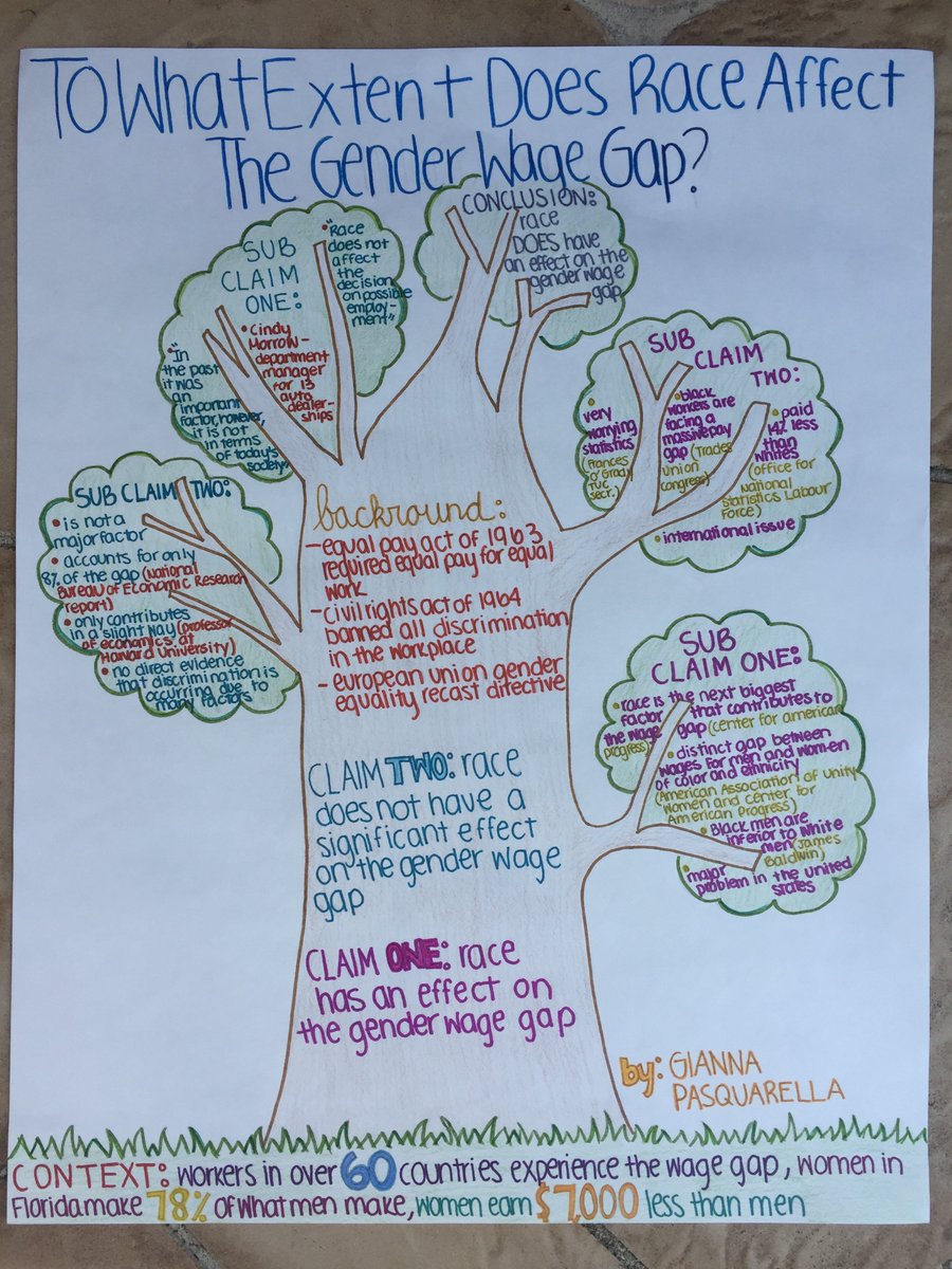 globalpenedu's tweet photo. Check the blog early next week for my post, "Growing and Razing Arguments." #activelearning #studentcentered https://t.co/hFFkKcBtyG