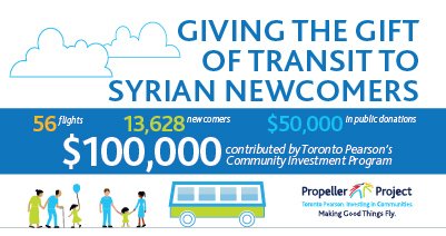 TorontoPearson's tweet photo. The GTAA & its employees contributed another $100,000. #PropellerProjectYYZ #SyrianNewcomers 2/2 https://t.co/5S5ACkW5Ae