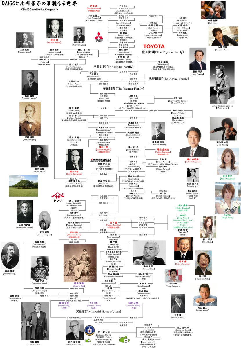 系図 daigo 家 DAIGOの家系図が初公開？！親戚に加山雄三やジョンレノンまで！｜Aomameブログ
