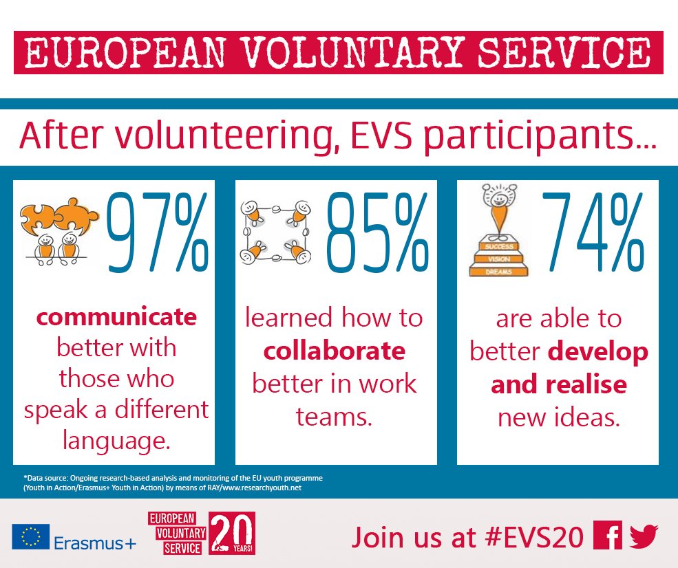 EUErasmusPlus's tweet photo. Volunteer abroad with EVS. Develop skills that last a lifetime.
https://t.co/nNwllkRCEt  #EVS20 #WorldSkills #WYSD https://t.co/MrSVMA109V
