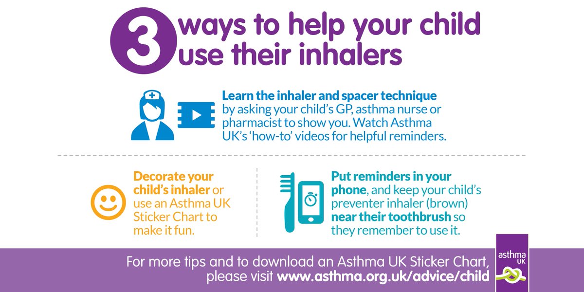 Inhaler Chart 2016