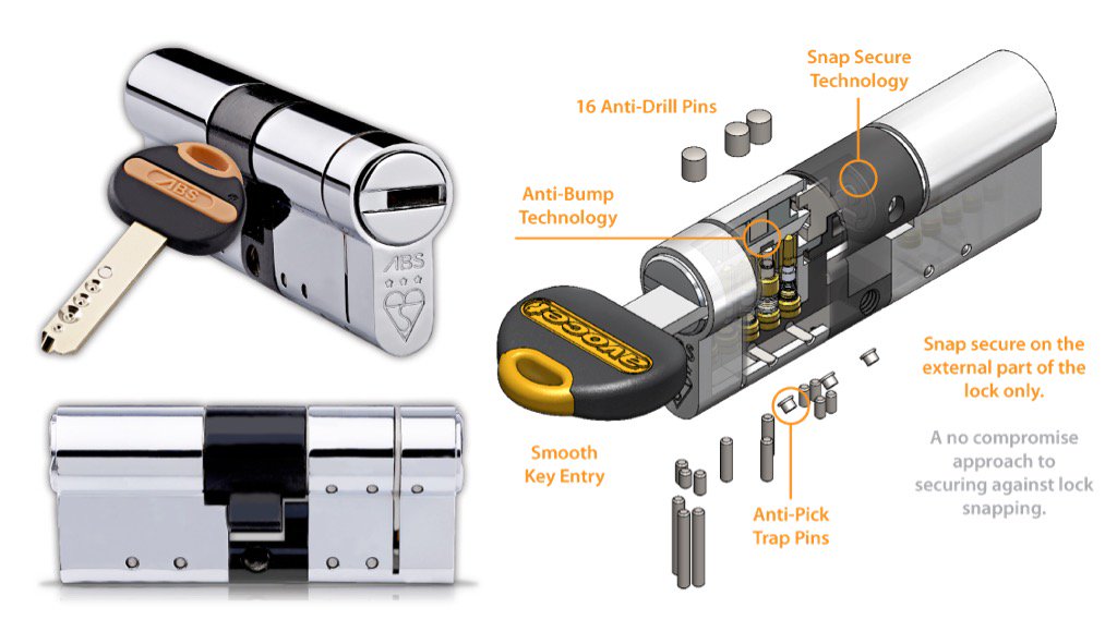 avocetabs's tweet photo. Avocet Break Secure @BSI_UK #kitemark locks featuring our patented active cam technology - #ProvenToSecure https://t.co/ry1be5YZ8D