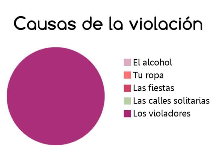 LorenaGarron's tweet photo. Nada justifica una violación. Ni en San Fermín ni en ninguna parte. https://t.co/QH1TIjVJOR