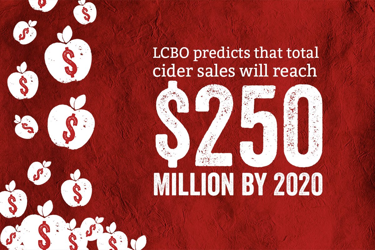 ThornburyCraft's tweet photo. A promising prediction for #OntCraftCider, all thanks to our outstanding supporters! #DrinkLocal #CiderDominates https://t.co/0A1cO2qhIT