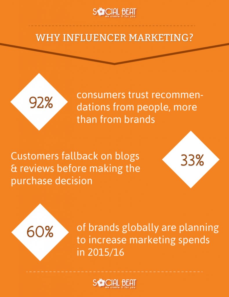 Portman_Scott's tweet photo. Why influencer #marketing? It's all about TRUST! 👌👌 

#Marketer #TipOfTheDay https://t.co/egM4mRDqjr