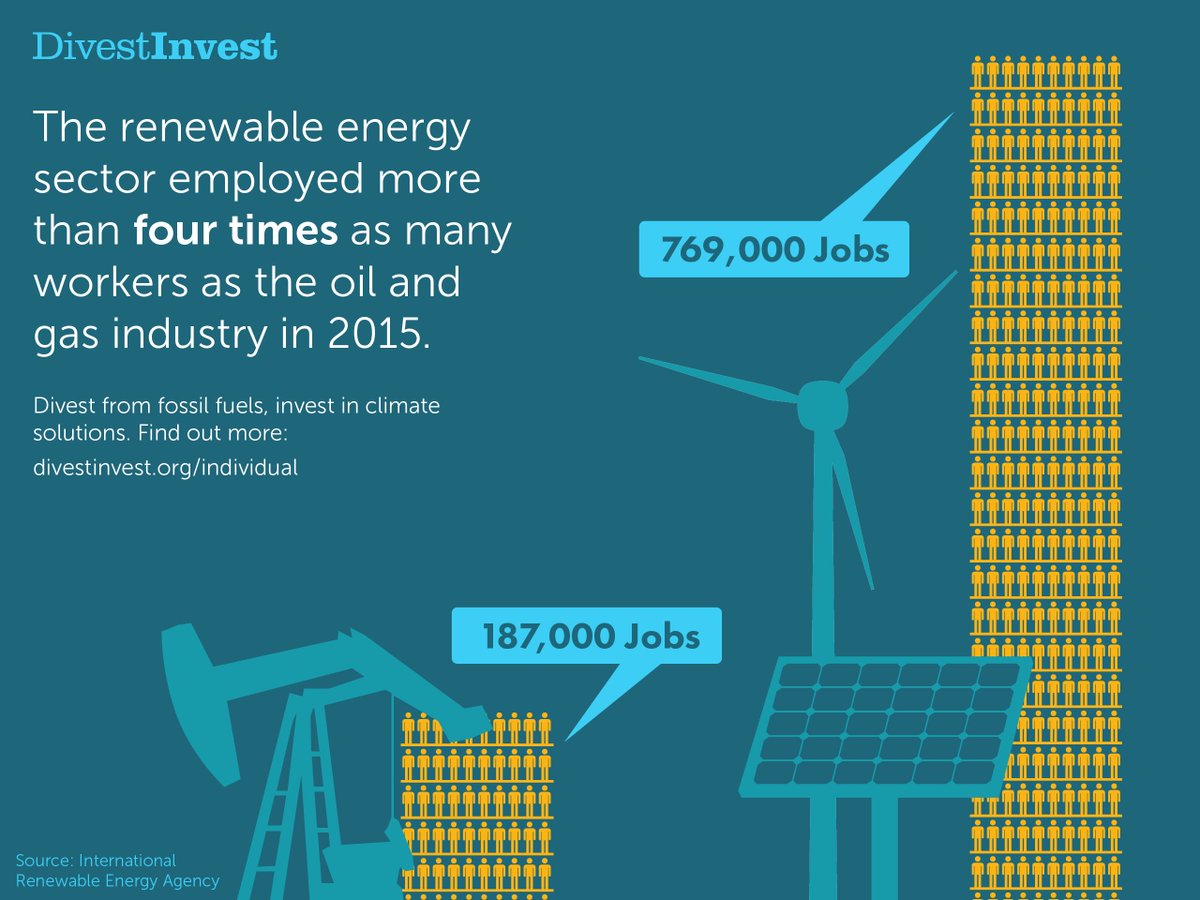 Oil &amp; gas industry is in decline, it's time to #invest in a better future for our #climate and our workforce