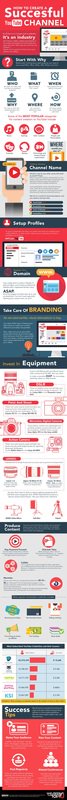 livextv's tweet image. Infographic: How to Build the Perfect YouTube Channel via @contently zoot.li/csmfn
