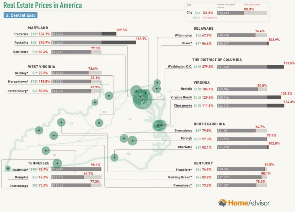 See our new #infographic showing real estate affordability in the #CentralEast of the US! bit.ly/1Xcj25s