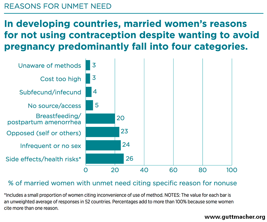realstrongmama's tweet photo. Women Deliver on Twitter https://t.co/4buM80Fbo9 #health #SUNFP #FamilyPlanning https://t.co/FwBynldwkX