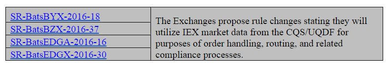 nanexllc's tweet image. Never listen to what exchange executives say. Only watch what they do. For example (ROTFL)