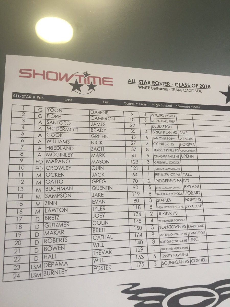tyxanders's tweet photo. All-Star Game rosters for Maverik Showtime 2018s and 2019s. Quite the honor. https://t.co/3YFPLAYJ8K