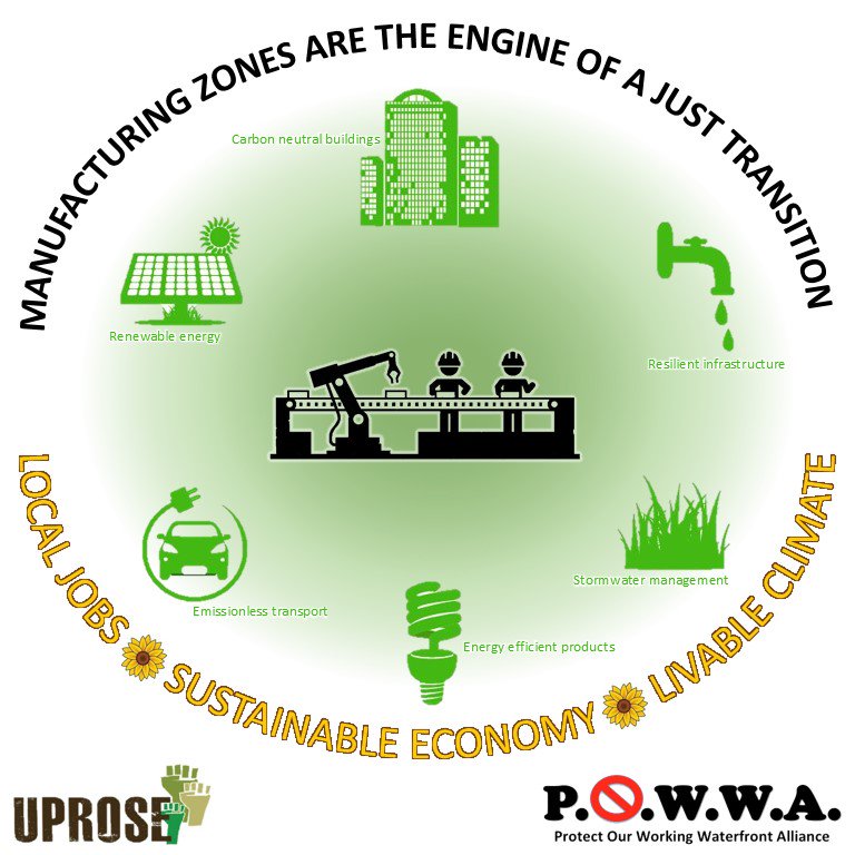 UPROSE's tweet image. How do you transition to 21st century economy w/o preparing for climate change? #DeveloperDriven